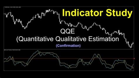 qqeインジケーター|Quantitative Qualitative Estimation QQE — Indicator by.